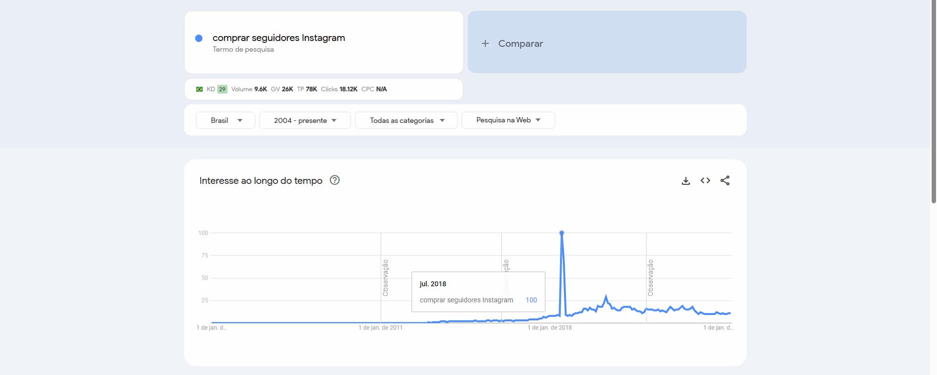 Print de tela mostrando as buscas na palavra chave seguidores Instagram Print de tela mostrando as buscas na palavra chave seguidores Instagram